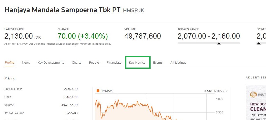 Panduan Cara Mencari Beta Saham