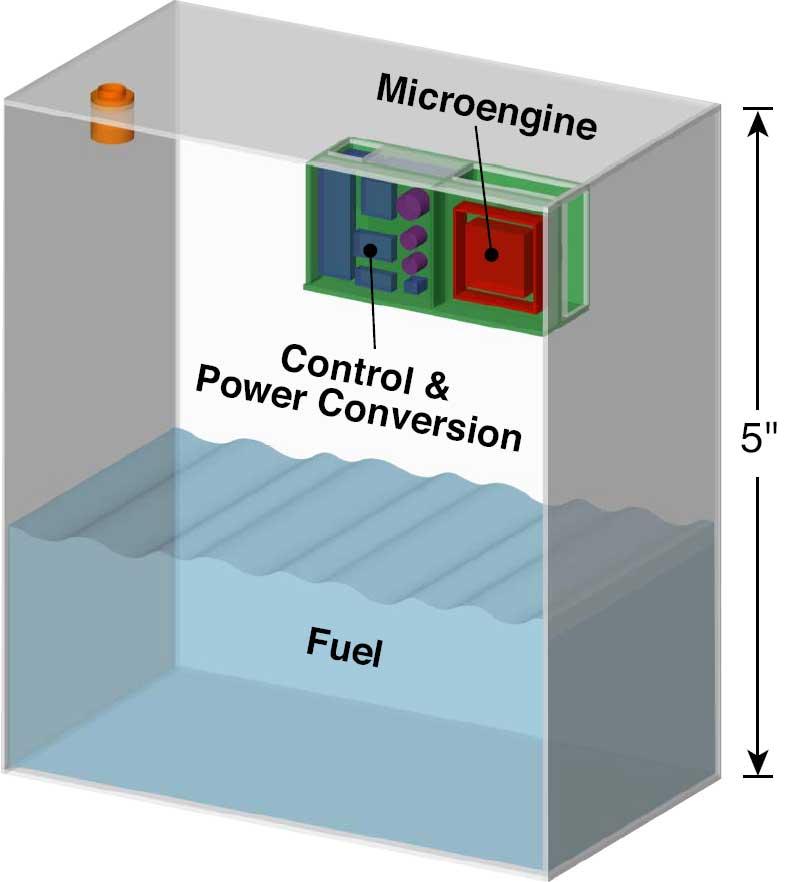Wild Iris Discovery: Micro Gas Turbine Engines