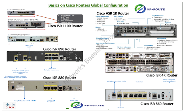 Route XP Private Services: Introduction to Basic Cisco Router Configuration
