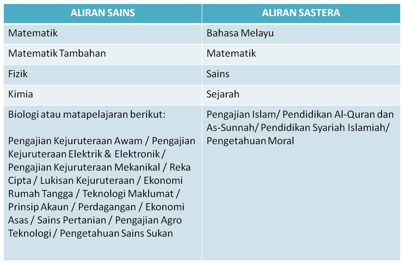 Merit upu pengiraan Maksud Pangkat