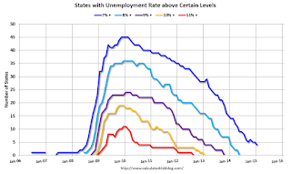 State Unemployment