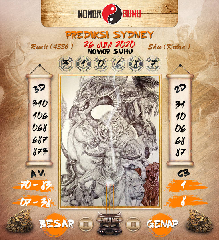 Prediksi Syair Sydney 26 Juni 2020 Syair Togel Sdy Pangkalantoto