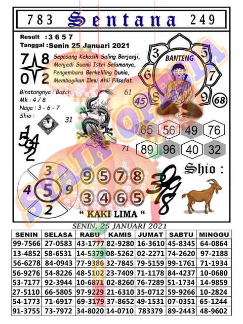 1 New Message Kode Syair Hongkong 25 Januari 2021 Forum Syair Togel Hongkong Singapura Sydney