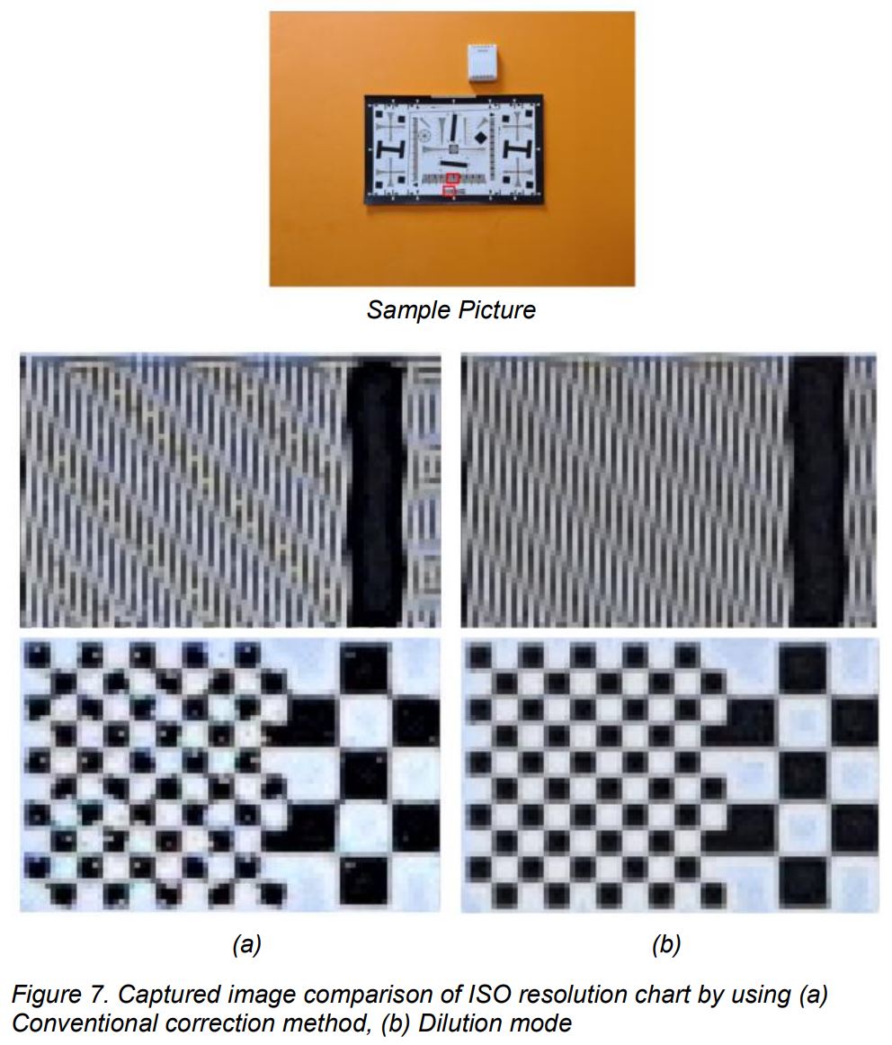 Image Sensors World Samsung Explains PDAF Pixel Masking in its 108MP
