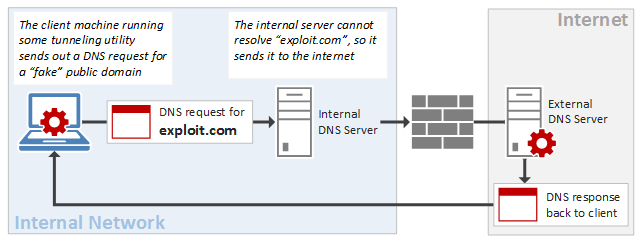 Paula's IT Blog: Deny Interactive Logon for Service Accounts