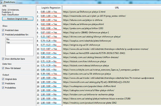Используем Netpeak Checker для Data Mining