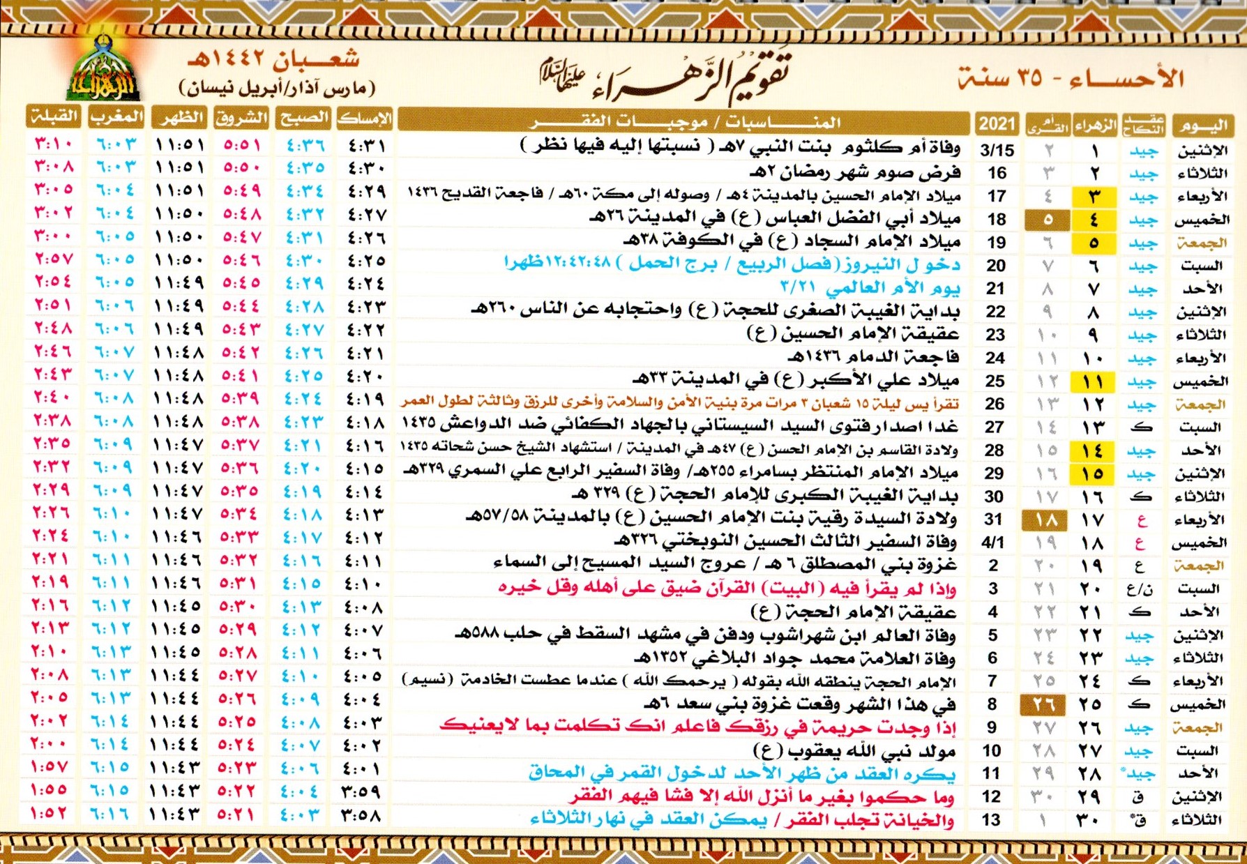 الامساك عند الاحساء وقت الشيعه في مسائل الصوم