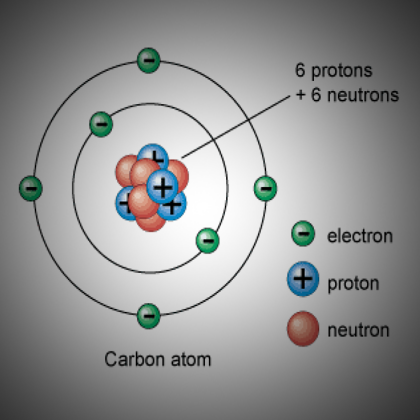 Протон 6 нейтрон 6 элемент. Протоны нейтроны электроны. Нуклоны протоны нейтроны. Протоны нейтроны электроны физика. Протоны нейтроны электроны химия.