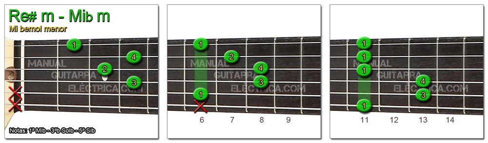 Acordes Guitarra Mi Bemol menor