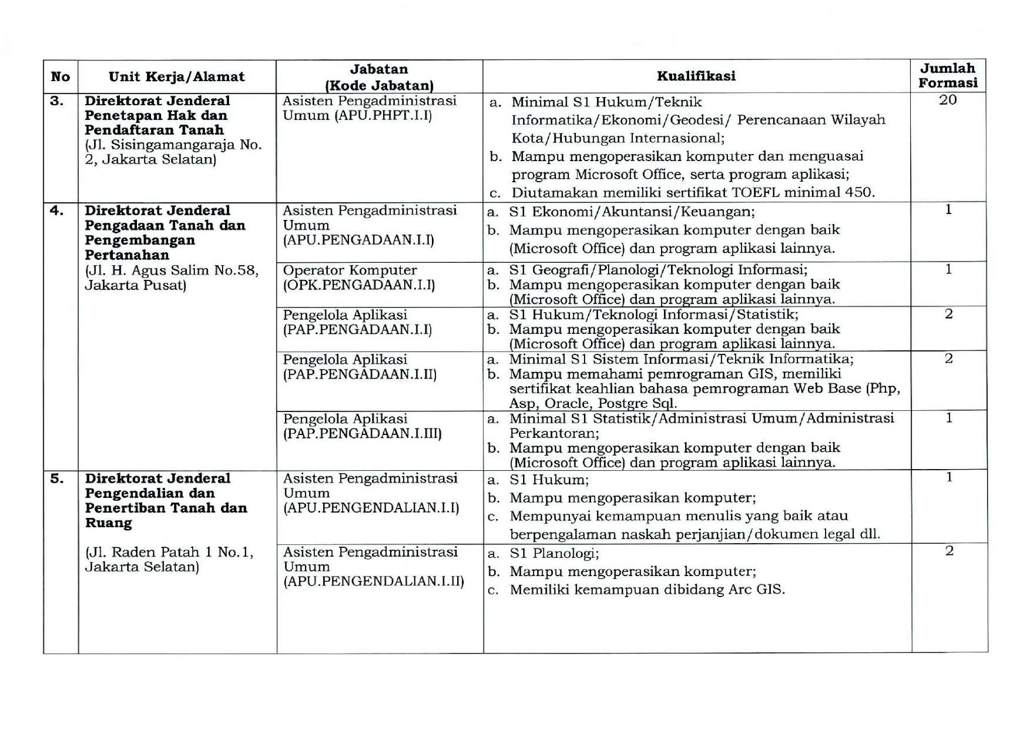 Lowongan Kementerian ATR/BPN Pengadaan Pegawai Pemerintah Non Pegawai