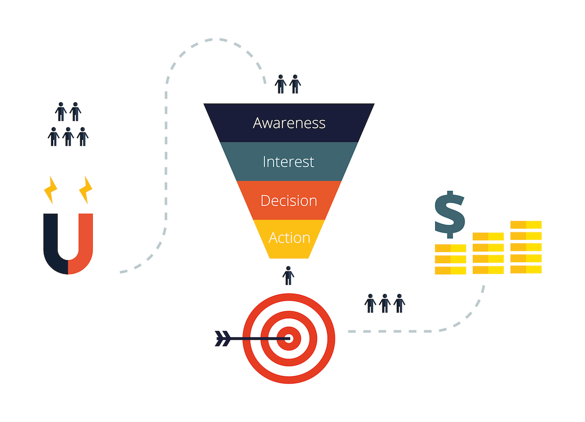 Estrategia de embudo¿Cómo Crear un Funnel de Ventas?