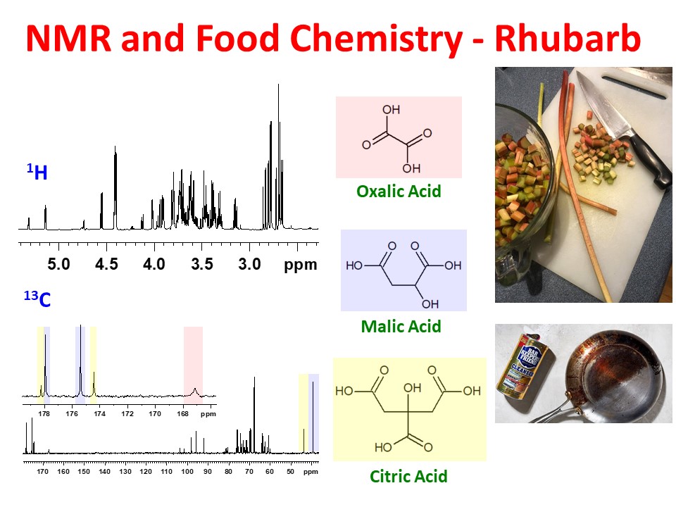 Color-reflected chemical regulations of the scorched rhubarb (Rhei