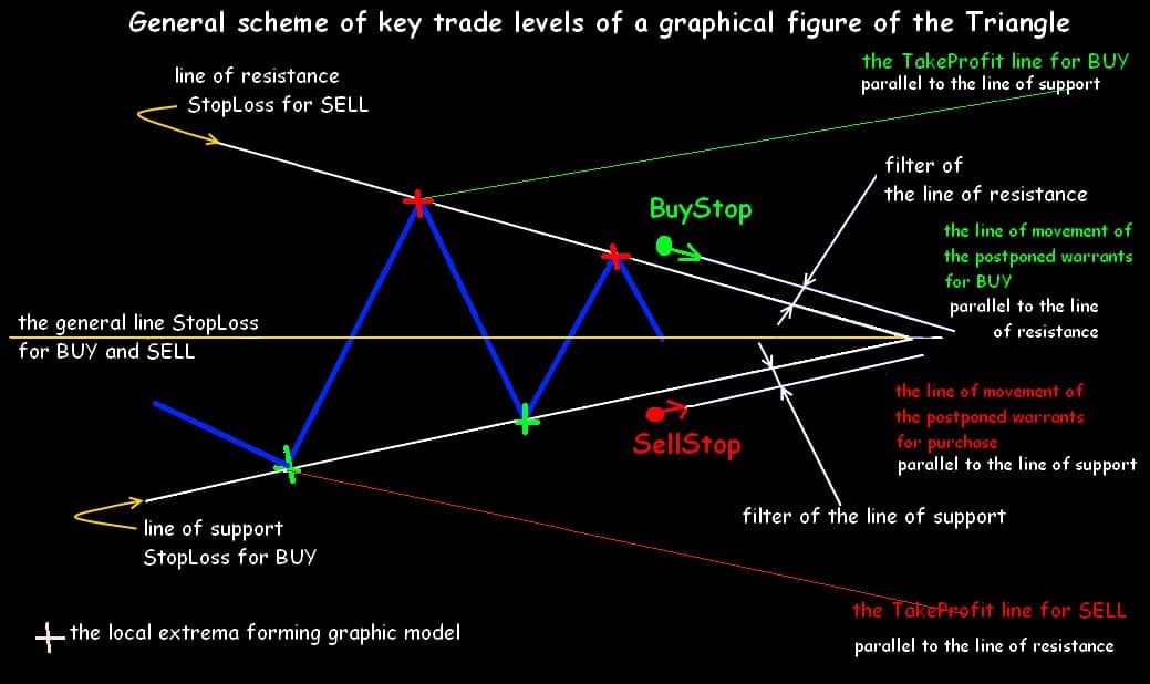Tutorial basic triangle pattern