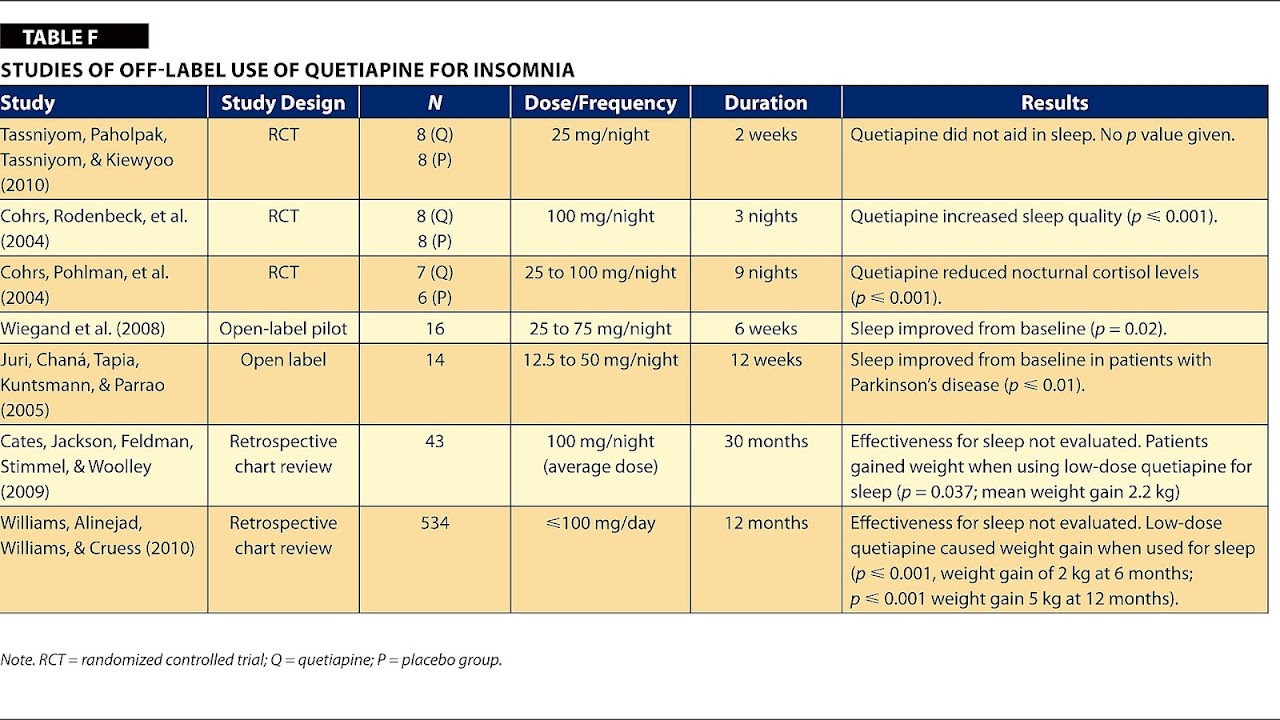 Seroquel Dosage For Insomnia Insomnia Choices