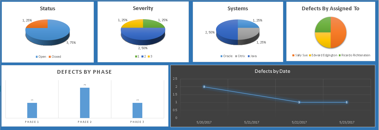 Defect Tracking Log Template