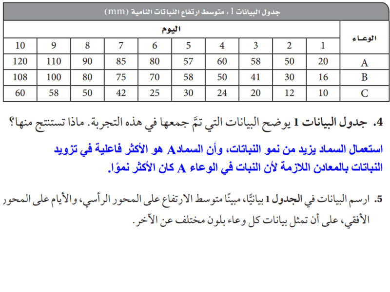 حل كتاب الكيمياء ٣