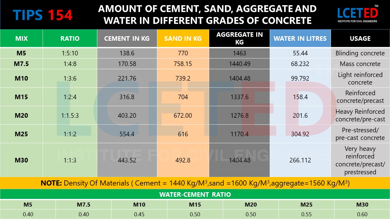 Methods used To Calculate Plastering Material Quantity -lceted LCETED