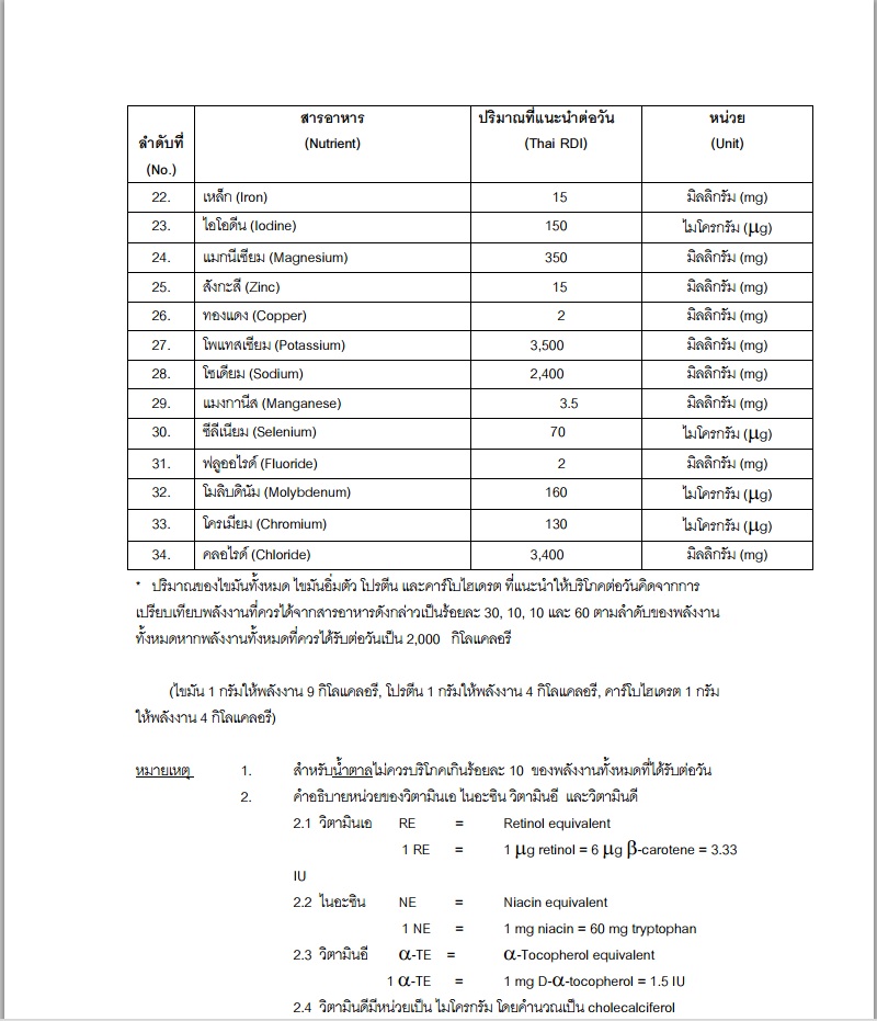 สารอาหารที่ควรได้รับ ประจำวัน THAI RDI