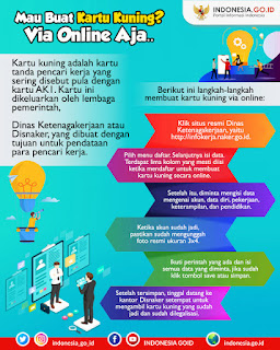 Membuat Kartu Kuning (Kartu Pencari Kerja) Online