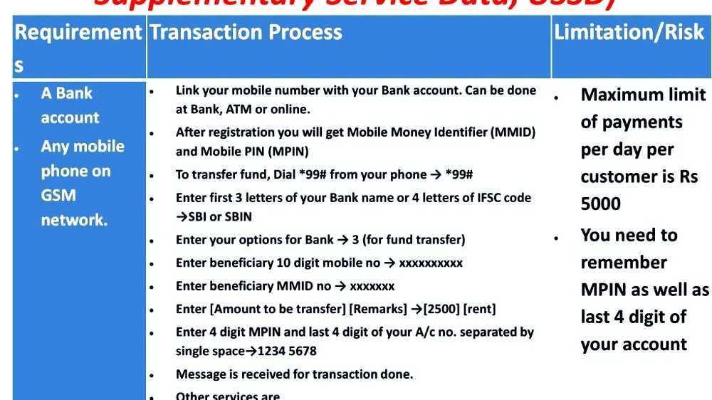 Unstructured Supplementary Service Data