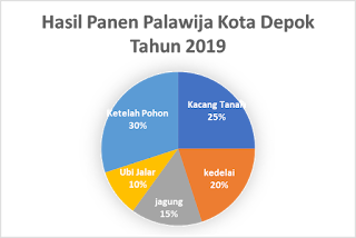 cara menyelesaikan soal usbn matematika tentang diagram lingkaran