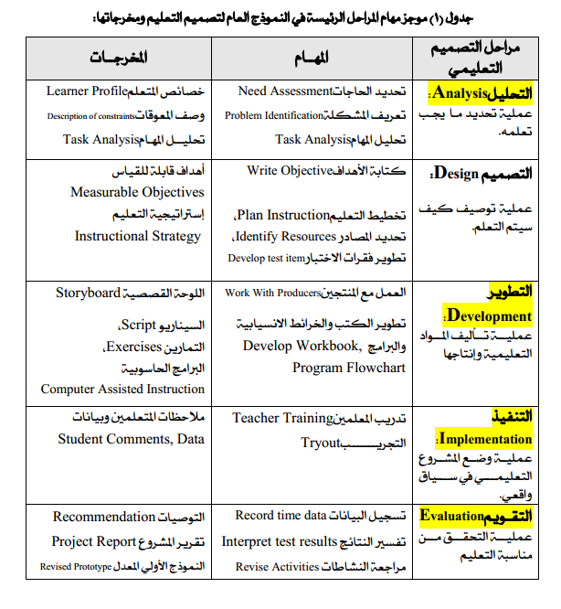 instructional-design
