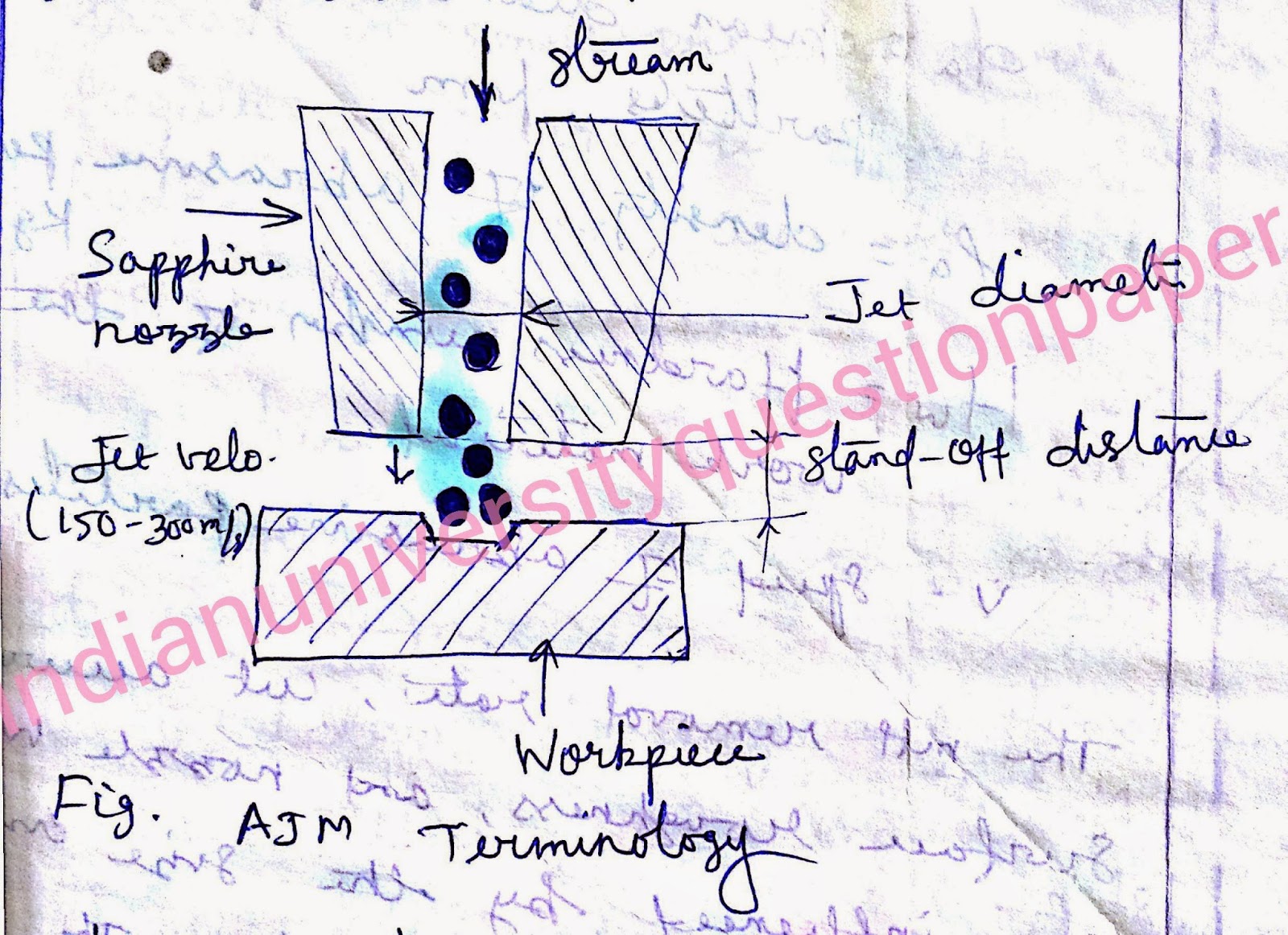 Working Principle of Abrasive Jet Machining (AJM) Process in modern