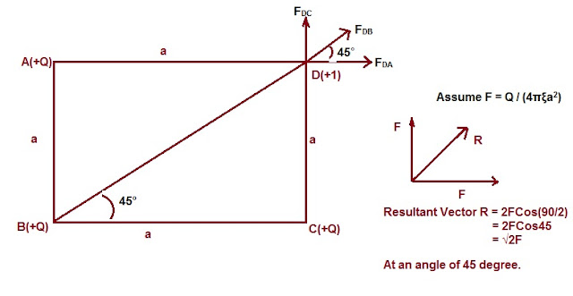 calculation-of-electric-field-intensity-vector
