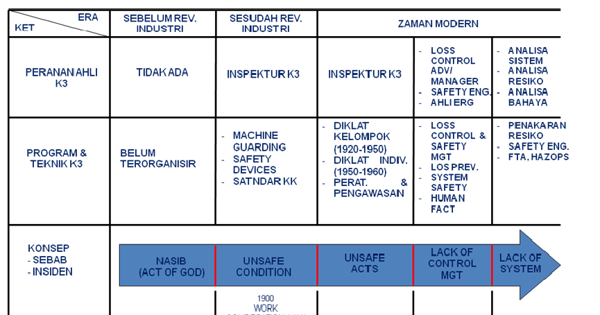 Keselamatan dan Kesehatan Kerja ( K3 ): PRINSIP DASAR K3