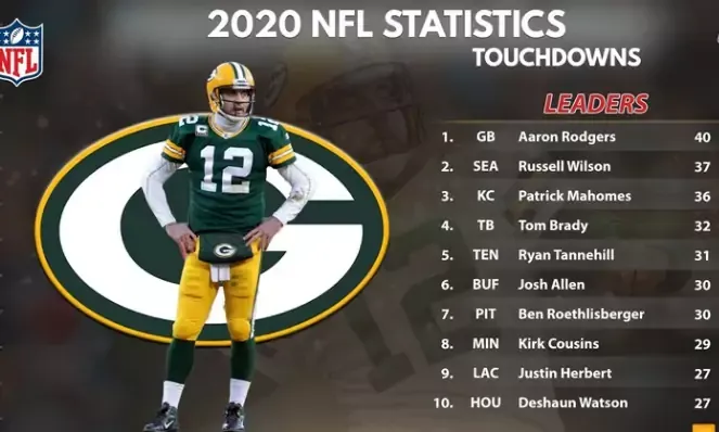 2020 nfl touchdowns leaders ranking