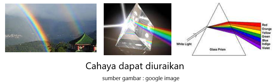 Sifat Cahaya - Cahaya Mentari