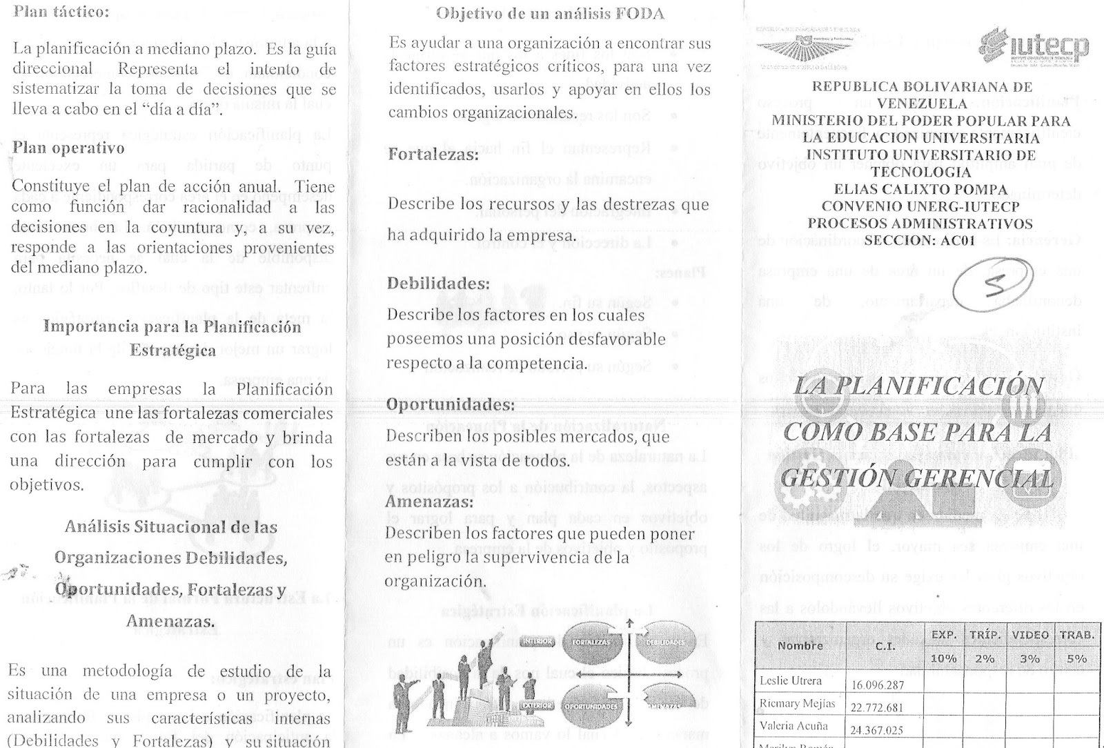 La Organización, La Planificación y El Control en la Gerencia ...