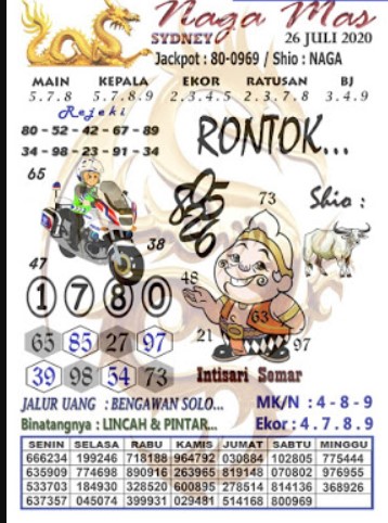 Prediksi Syair Sydney 26 Juli 2020 Keraton4d