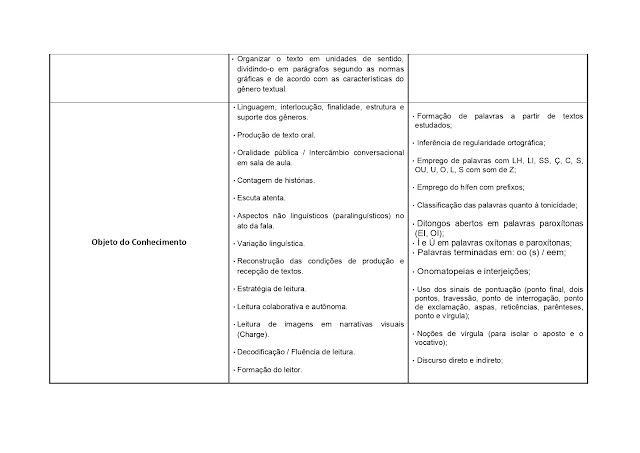 BNCC LÃNGUA PORTUGUESA 1º AO 5º ANO - 2021 PROPOSTA%2BCURRICULAR%2BL%25C3%258DNGUA%2BPORTUGUESA%2B1%25C2%25BA%2BAO%2B5%25C2%25BA%2BANO page 0134
