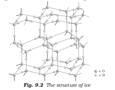 Structure of Ice