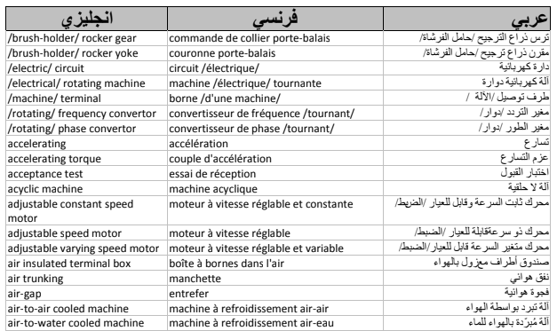 معرفة البلديات، البولنديين، الأجهزة الكهربائية، اللغة الإنجليزية، Dsvdedommel، Com