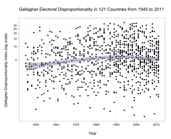 Disproportionality Data