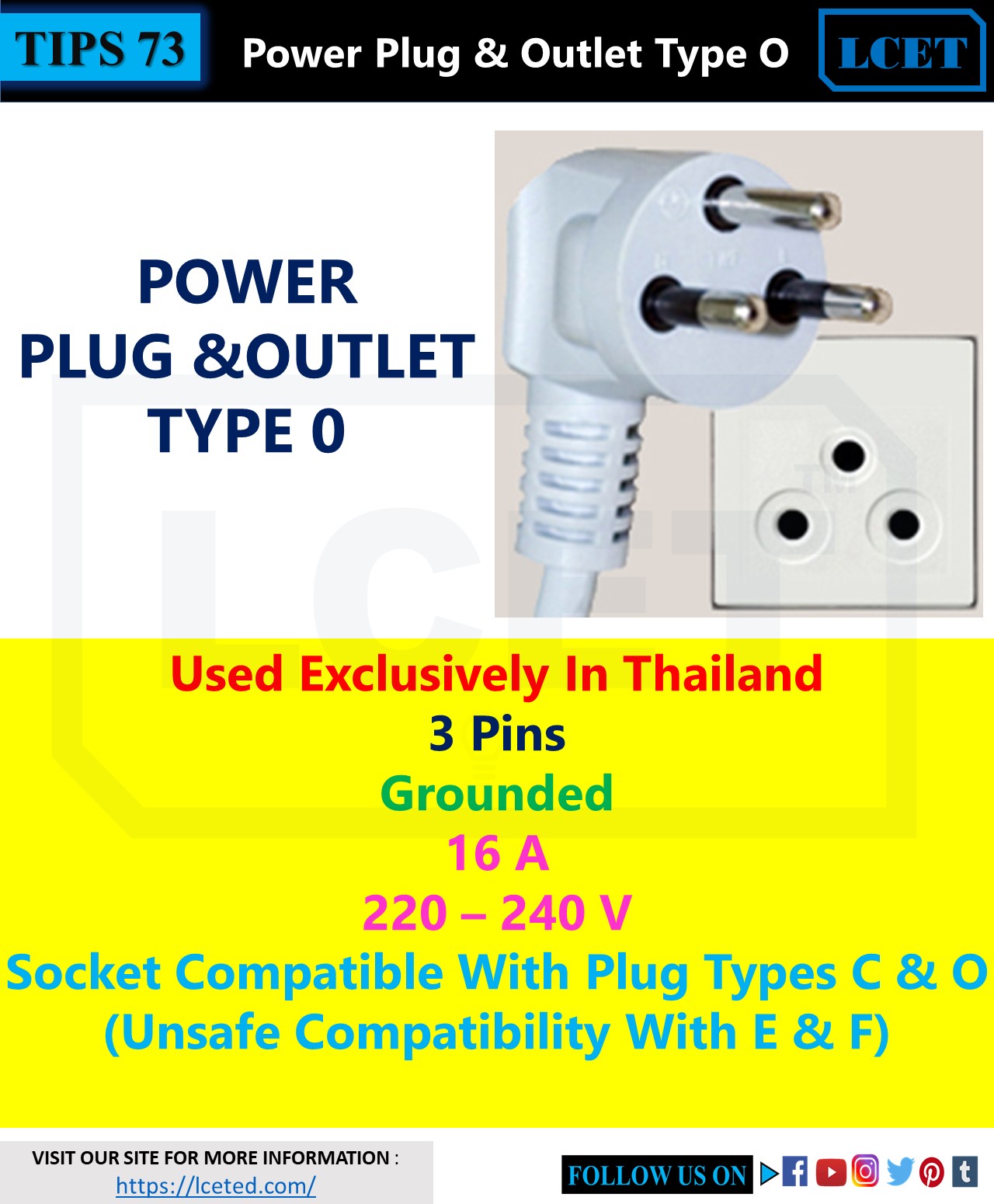 types of plugs