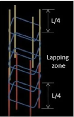 LAPPING ZONE AND LAPPING LENGTH OF COLUMN
