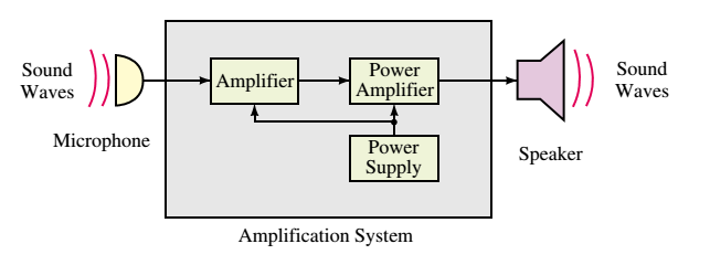 B.Sc Engineering: Circuit Diagrams