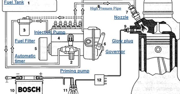 Bahan bakar pesawat picture