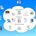 Cloud Computing क्या है - What is Cloud Computing in Hindi