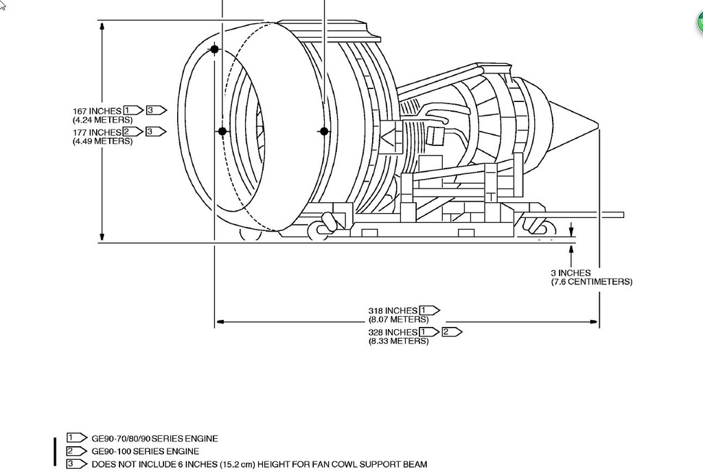 World's Most Powerful Turbofan Engine