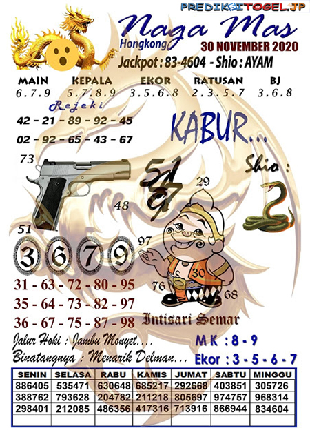 Prediksi Togel Hongkong Senin 30 November 2020 Jitu Prediksitogeljp
