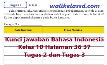Kunci Jawaban Bahasa Indonesia Kelas 10 Halaman 36 37 Tugas 2 Tugas 3 Wali Kelas Sd