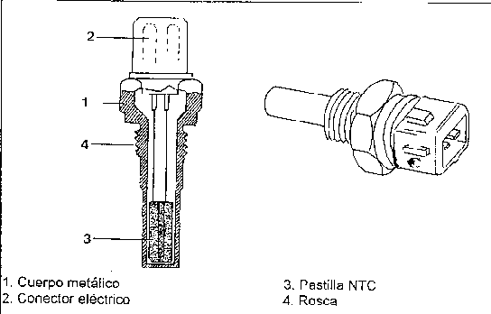 Automatización Industrial: Sensores de Temperatura