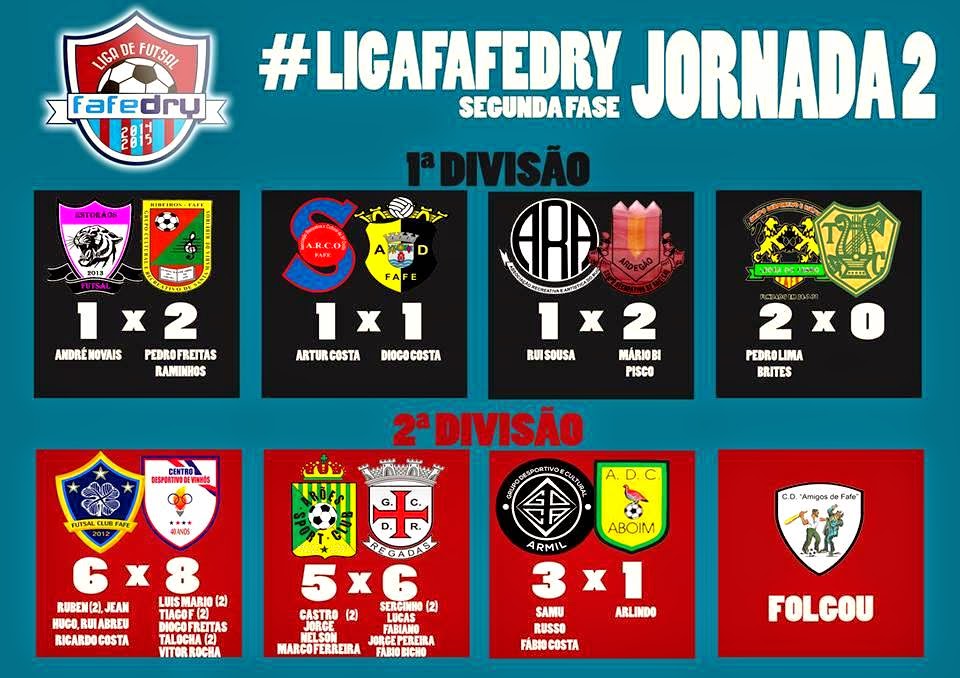 Resultados da segunda liga Resultados da segunda liga
