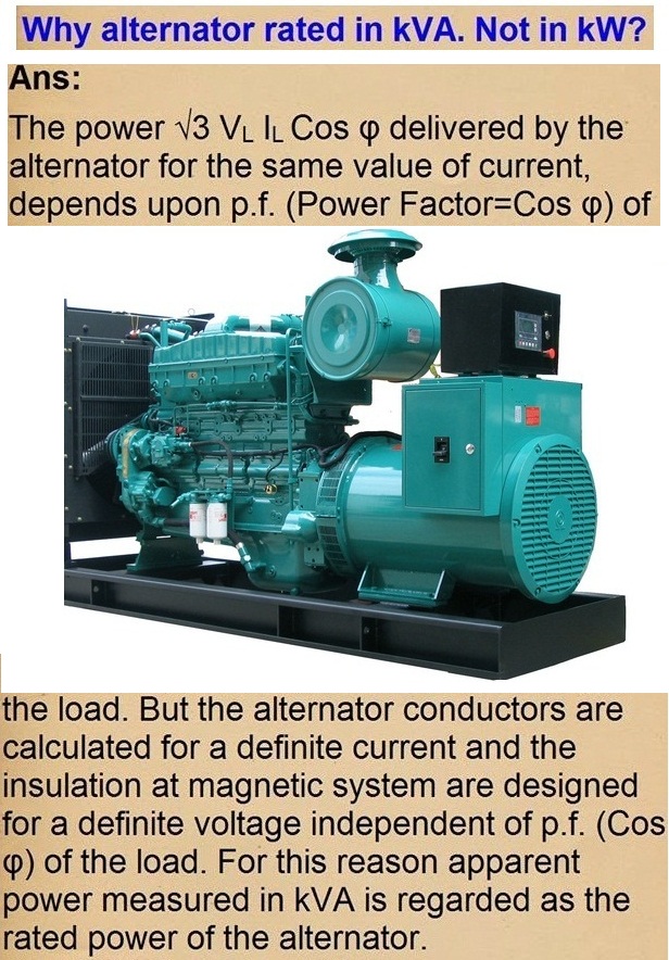 Why Generator rated in KVA not in KW NonStop Engineering