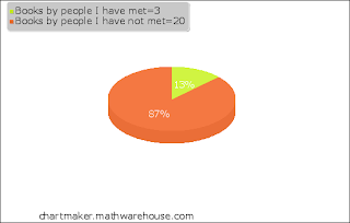 Three of the books were by people I know