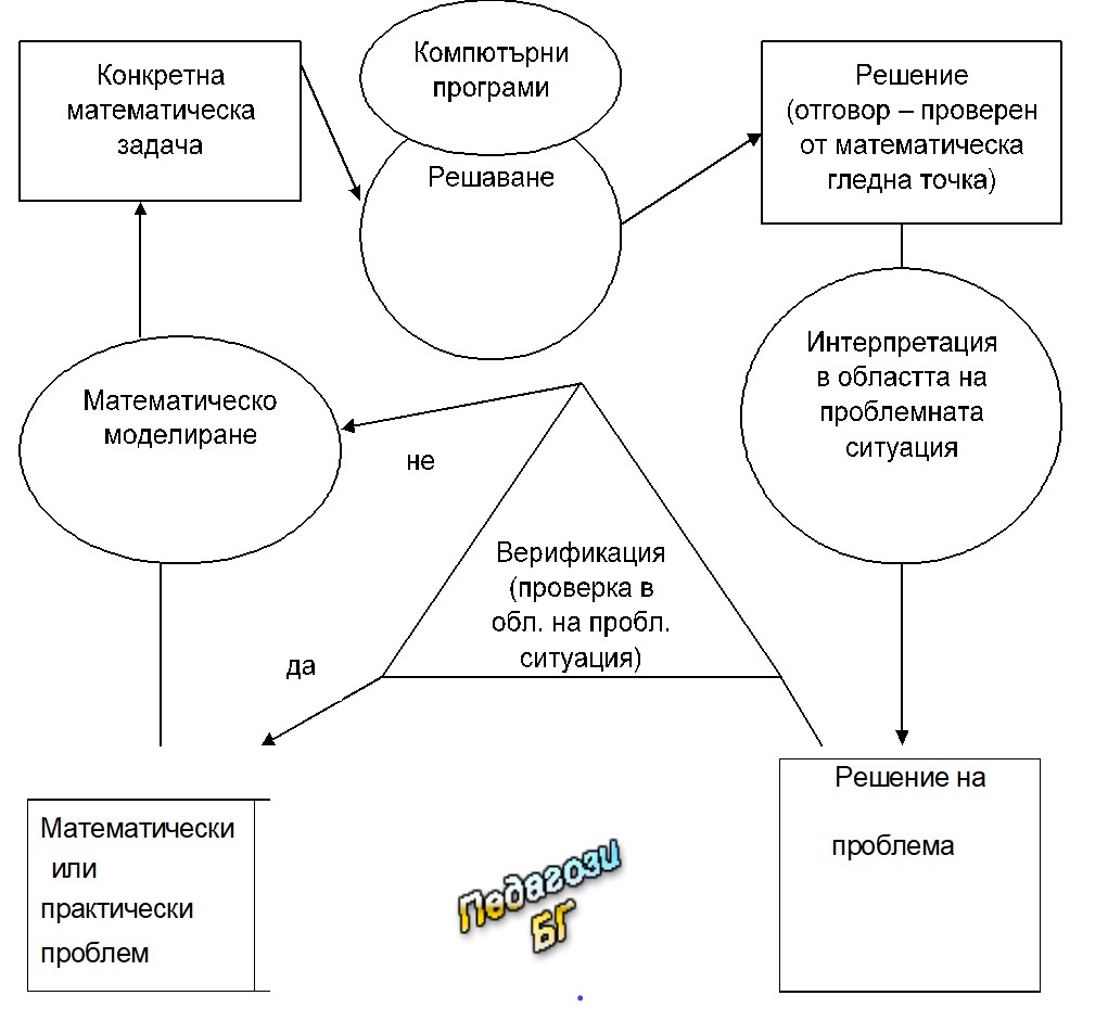 схемы электронных самоделок для начинающих радиолюбителей. электронные и бумажные книги. схемы радиолюбительских устройств для начинающих радиолюбителей. как раскрыть персонажа. блок питания п213б мп26.